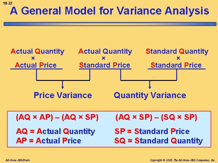 10 -22 A General Model for Variance Analysis Actual Quantity × Actual Price Actual