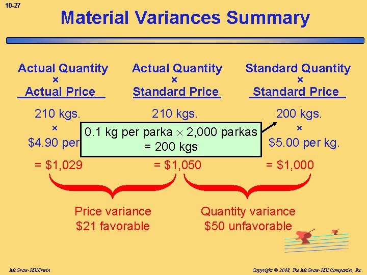 10 -27 Material Variances Summary Actual Quantity × Actual Price Actual Quantity × Standard