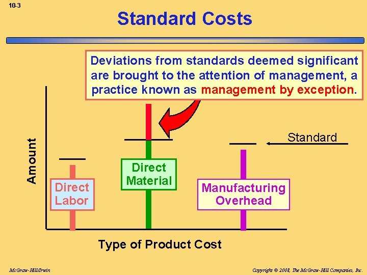 10 -3 Standard Costs Amount Deviations from standards deemed significant are brought to the