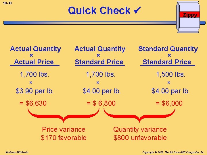 10 -38 Quick Check Zippy Actual Quantity × Actual Price Actual Quantity × Standard