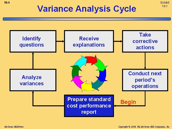 10 -4 Variance Analysis Cycle Identify questions Receive explanations Take corrective actions Conduct next