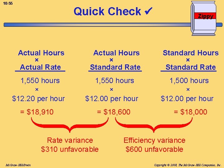 10 -55 Quick Check Actual Hours × Actual Rate Actual Hours × Standard Rate