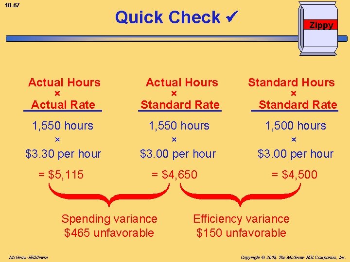 10 -67 Quick Check Zippy Actual Hours × Actual Rate Actual Hours × Standard