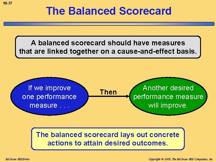 10 -77 The Balanced Scorecard A balanced scorecard should have measures that are linked