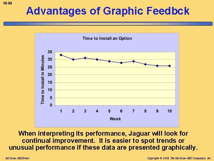 10 -84 Advantages of Graphic Feedbck When interpreting its performance, Jaguar will look for