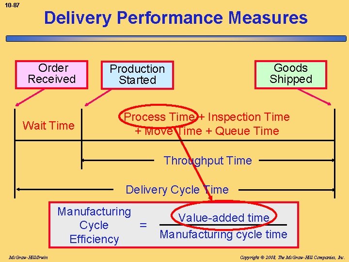 10 -87 Delivery Performance Measures Order Received Wait Time Goods Shipped Production Started Process