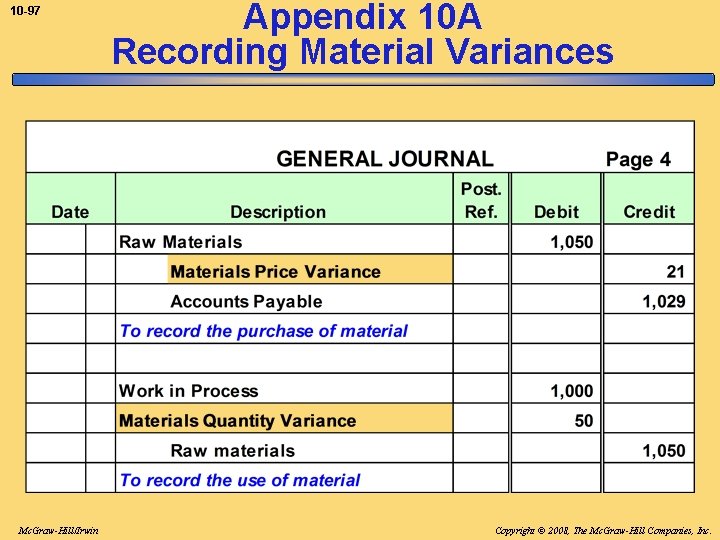 10 -97 Mc. Graw-Hill/Irwin Appendix 10 A Recording Material Variances Copyright © 2008, The