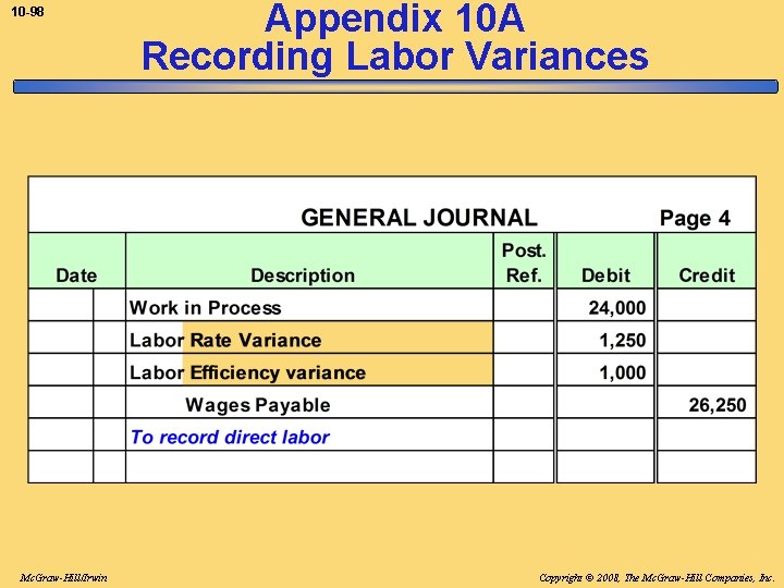 10 -98 Mc. Graw-Hill/Irwin Appendix 10 A Recording Labor Variances Copyright © 2008, The