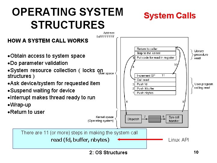 OPERATING SYSTEM STRUCTURES System Calls HOW A SYSTEM CALL WORKS ·Obtain access to system OPERATING SYSTEM STRUCTURES System Calls HOW A SYSTEM CALL WORKS ·Obtain access to system
