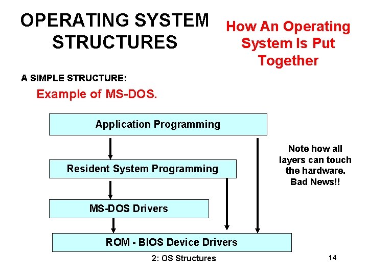 OPERATING SYSTEM STRUCTURES How An Operating System Is Put Together A SIMPLE STRUCTURE: Example