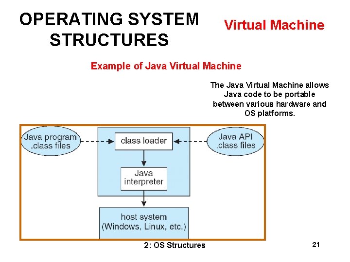 OPERATING SYSTEM STRUCTURES Virtual Machine Example of Java Virtual Machine The Java Virtual Machine