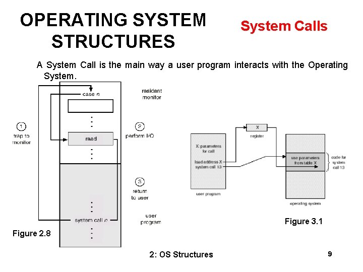 OPERATING SYSTEM STRUCTURES System Calls A System Call is the main way a user