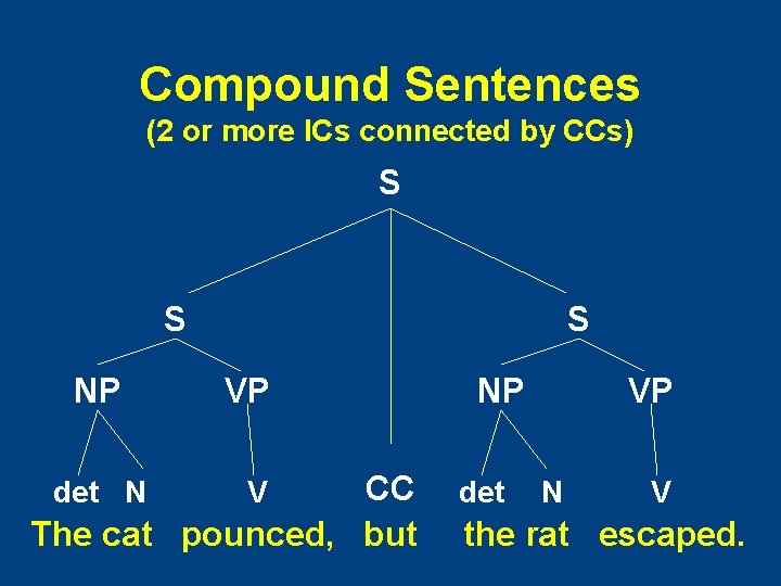 Compound Sentences (2 or more ICs connected by CCs) S S NP S VP