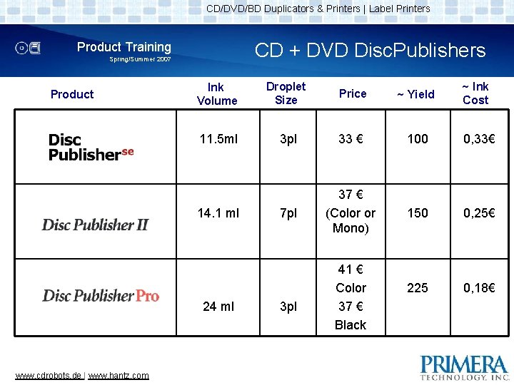 CD/DVD/BD Duplicators & Printers | Label Printers CD + DVD Disc. Publishers Product Training