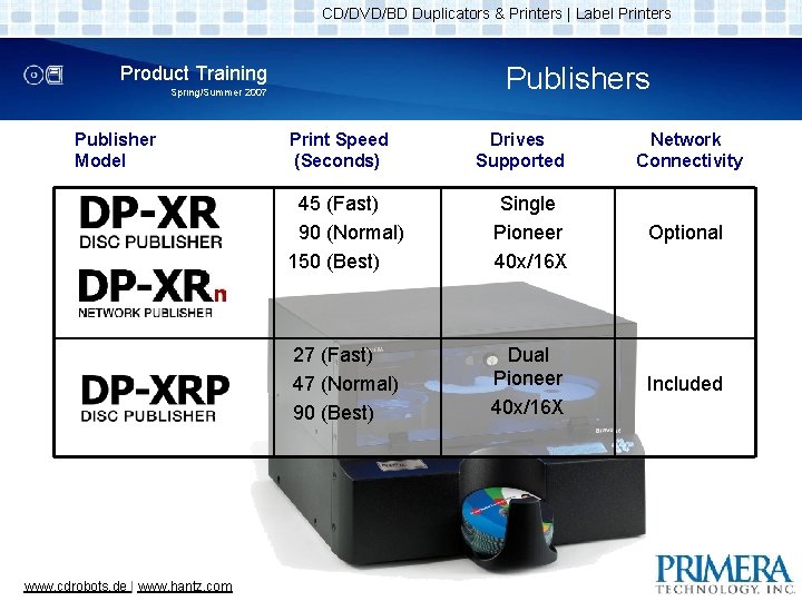 CD/DVD/BD Duplicators & Printers | Label Printers Publishers Product Training Spring/Summer 2007 Publisher Model