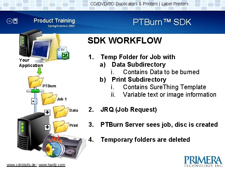CD/DVD/BD Duplicators & Printers | Label Printers PTBurn™ SDK Product Training Spring/Summer 2007 SDK