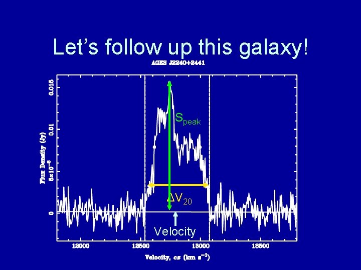 Let’s follow up this galaxy! Speak ΔV 20 Velocity 