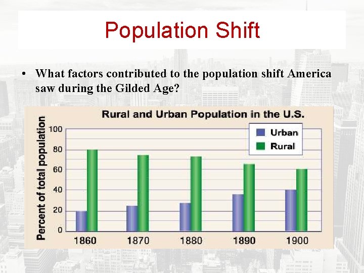 Population Shift • What factors contributed to the population shift America saw during the