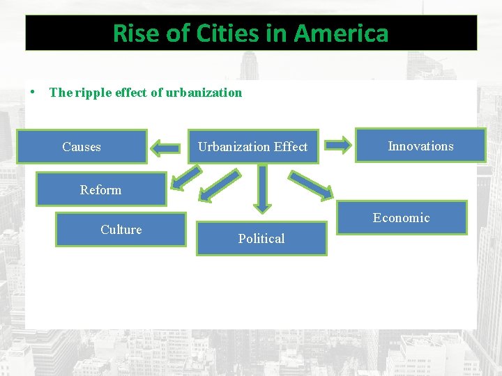 Rise of Cities in America • The ripple effect of urbanization Causes Urbanization Effect