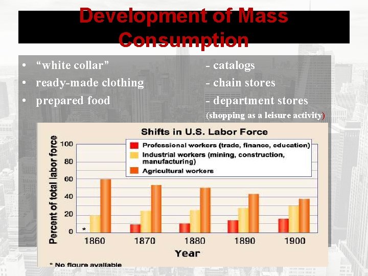 Development of Mass Consumption • “white collar” • ready-made clothing • prepared food -
