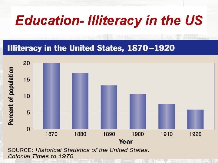 Education- Illiteracy in the US 