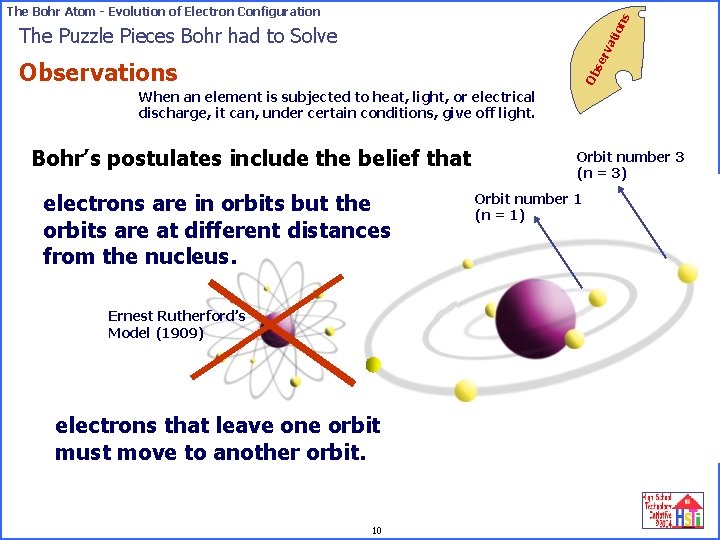 on s The Bohr Atom - Evolution of Electron Configuration se rv ati The