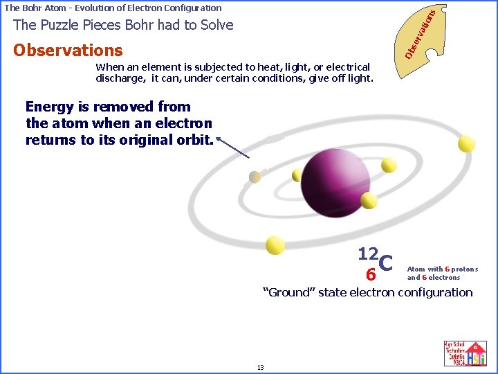 on s The Bohr Atom - Evolution of Electron Configuration se rv ati The