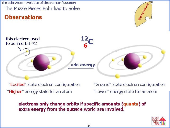 on s The Bohr Atom - Evolution of Electron Configuration se rv ati The