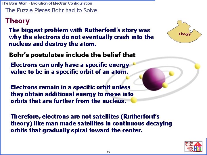 on s The Bohr Atom - Evolution of Electron Configuration ati se rv Ob