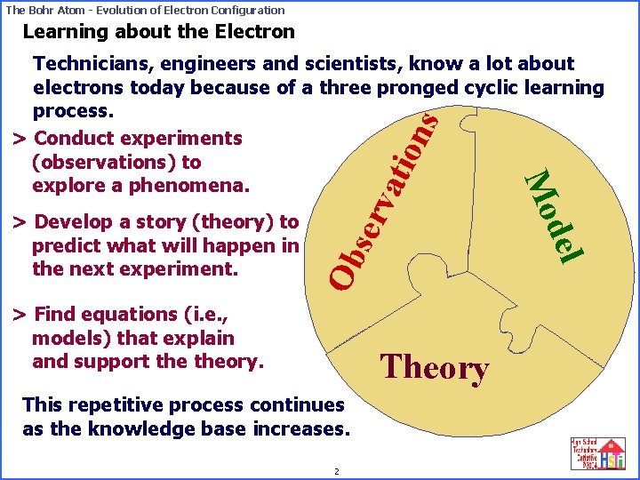 The Bohr Atom - Evolution of Electron Configuration Learning about the Electron ser v