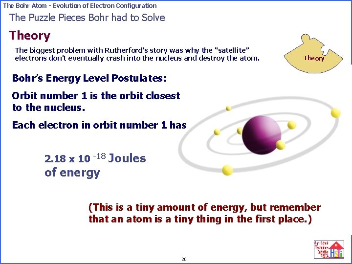 The Bohr Atom - Evolution of Electron Configuration The Puzzle Pieces Bohr had to