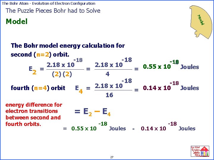 The Bohr Atom - Evolution of Electron Configuration The Puzzle Pieces Bohr had to