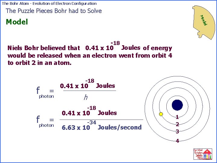 The Bohr Atom - Evolution of Electron Configuration The Puzzle Pieces Bohr had to