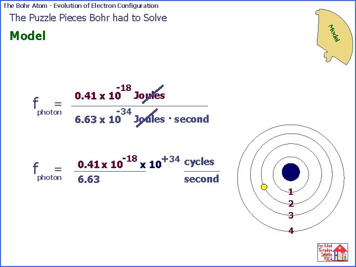 The Bohr Atom - Evolution of Electron Configuration The Puzzle Pieces Bohr had to