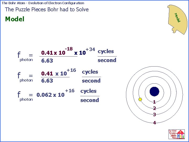 The Bohr Atom - Evolution of Electron Configuration The Puzzle Pieces Bohr had to