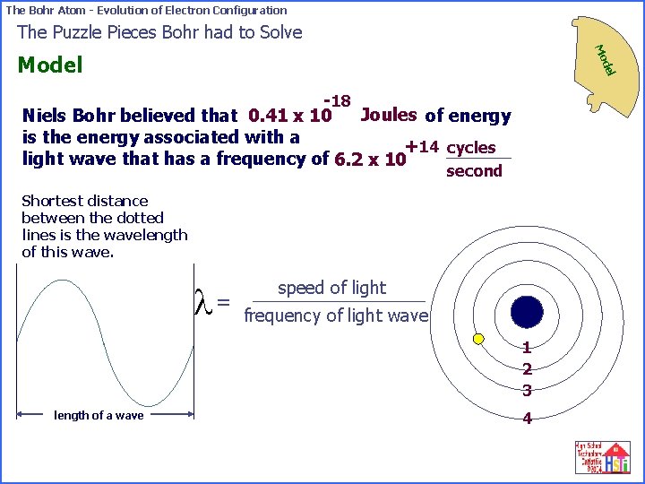 The Bohr Atom - Evolution of Electron Configuration The Puzzle Pieces Bohr had to