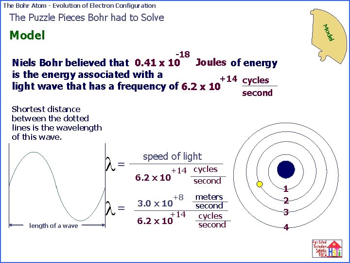 The Bohr Atom - Evolution of Electron Configuration The Puzzle Pieces Bohr had to