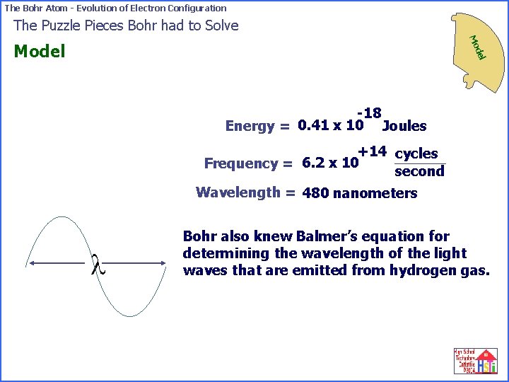 The Bohr Atom - Evolution of Electron Configuration The Puzzle Pieces Bohr had to