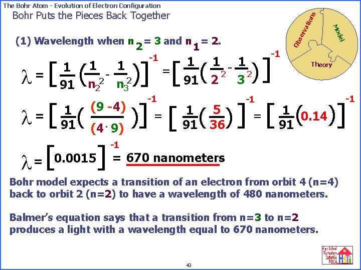 The Bohr Atom - Evolution of Electron Configuration l [ ( = 1 91