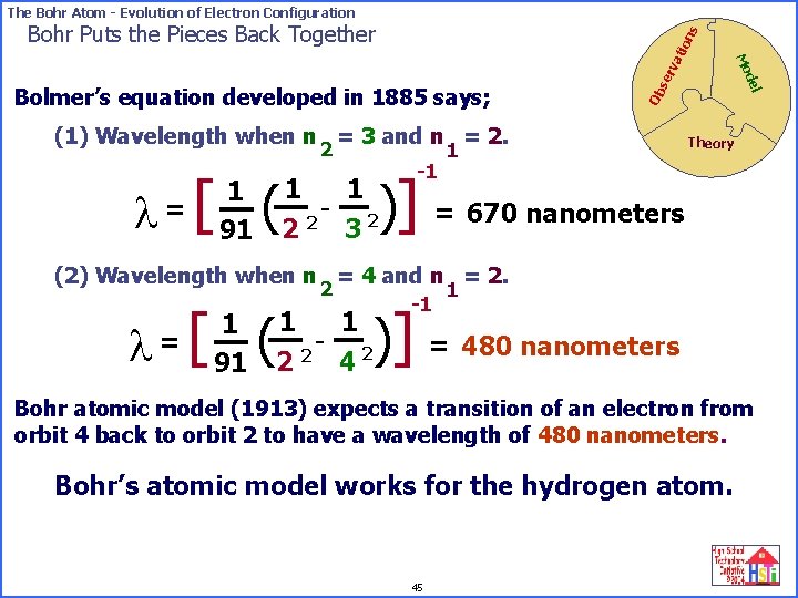 The Bohr Atom - Evolution of Electron Configuration se rv Ob (1) Wavelength when
