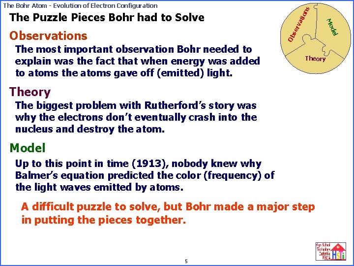 on s The Bohr Atom - Evolution of Electron Configuration ati se rv Ob