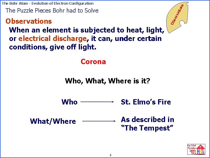 on s The Bohr Atom - Evolution of Electron Configuration Ob Observations When an