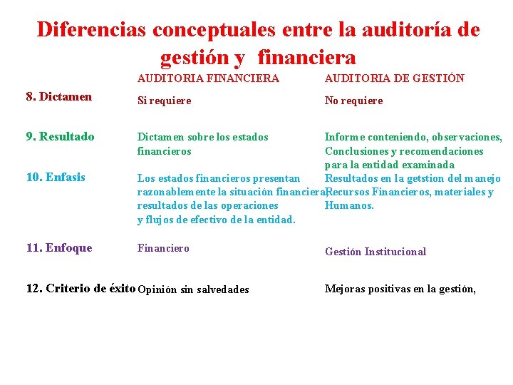 Diferencias conceptuales entre la auditoría de gestión y financiera AUDITORIA FINANCIERA AUDITORIA DE GESTIÓN