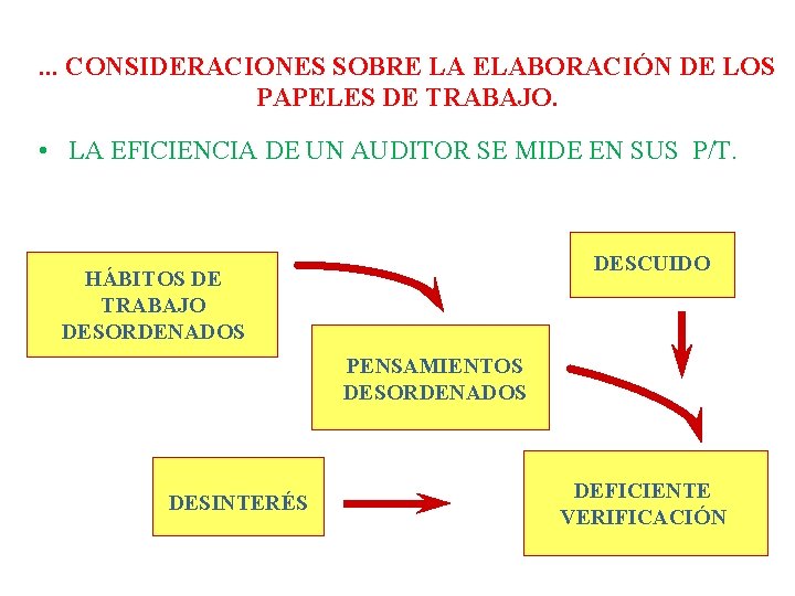 . . . CONSIDERACIONES SOBRE LA ELABORACIÓN DE LOS PAPELES DE TRABAJO. • LA