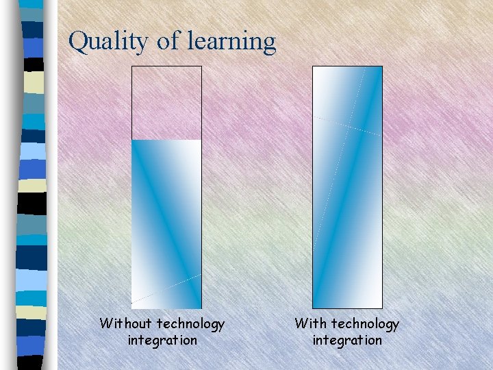 Quality of learning Without technology integration With technology integration 