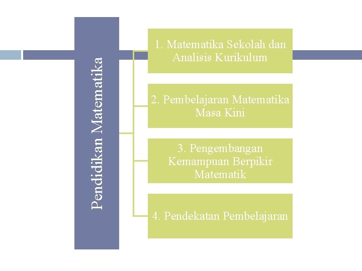 Pendidikan Matematika 1. Matematika Sekolah dan Analisis Kurikulum 2. Pembelajaran Matematika Masa Kini 3.