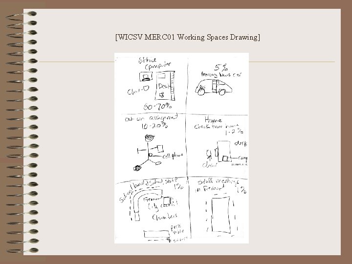 [WICSV MERC 01 Working Spaces Drawing] 