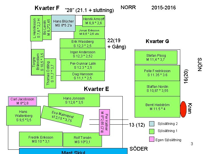 Bo Levén M 6, 2*2, 45 Hans Blücher MS 8*5 2’a 2015 -2016 Henrik