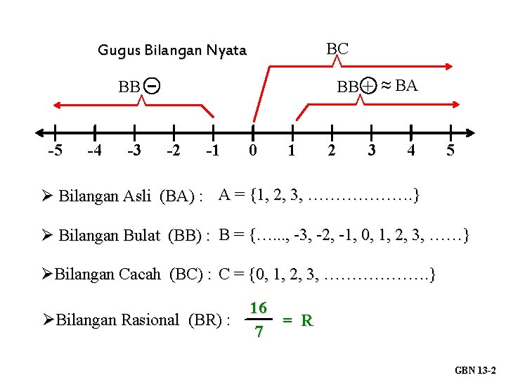 BC > Gugus Bilangan Nyata BB + ≈ BA > > BB -5 -4