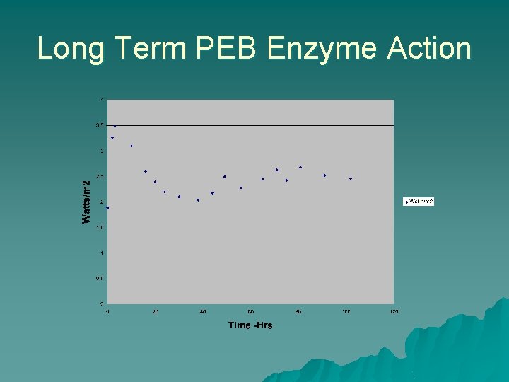 Long Term PEB Enzyme Action 